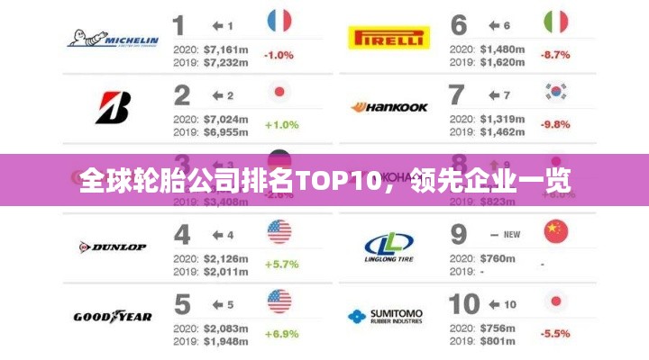 全球轮胎公司排名TOP10，领先企业一览