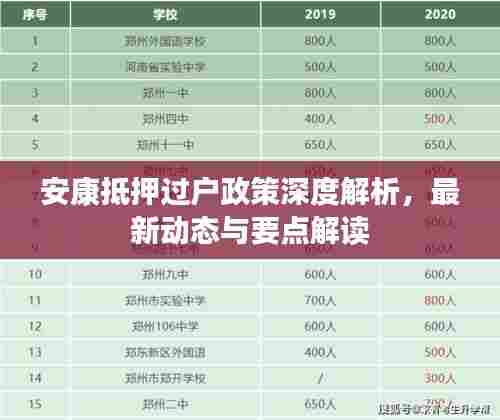 安康抵押过户政策深度解析,最新动态与要点解读