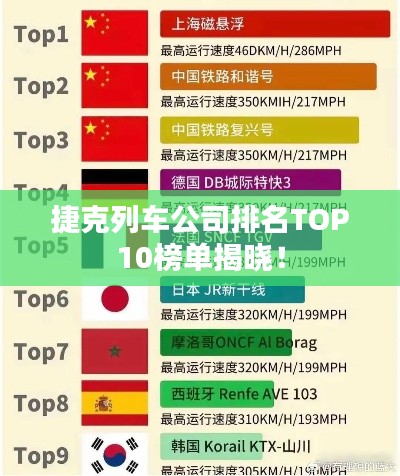 捷克列车公司排名TOP10榜单揭晓!
