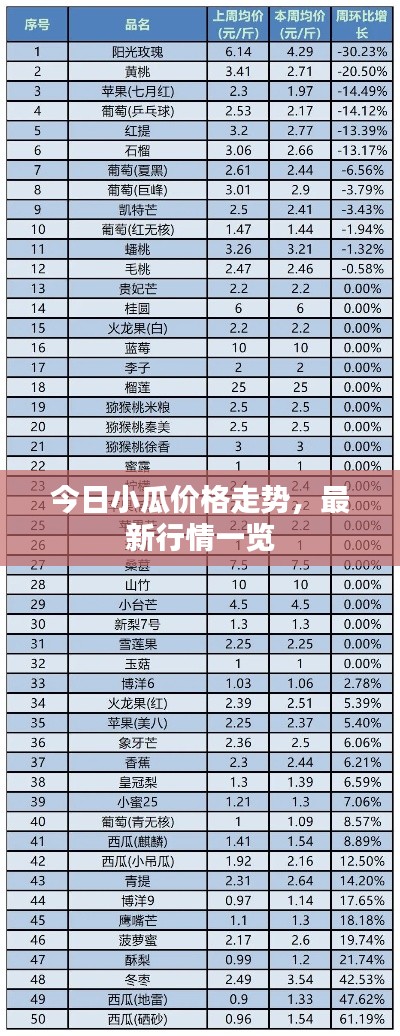 今日小瓜价格走势,最新行情一览