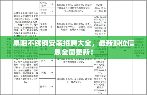 阜阳不锈钢安装招聘大全,最新职位信息全面更新!