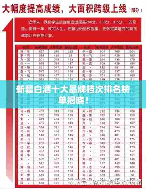 新疆白酒十大品牌档次排名榜单揭晓!