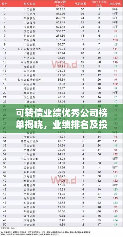 可转债业绩优秀公司榜单揭晓，业绩排名及投资亮点一网打尽！