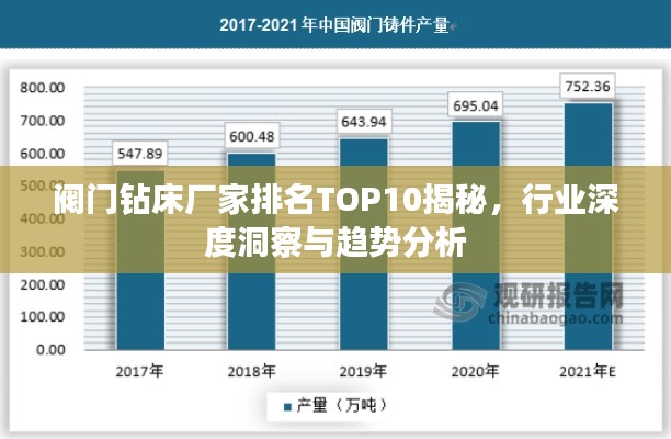 阀门钻床厂家排名TOP10揭秘,行业深度洞察与趋势分析