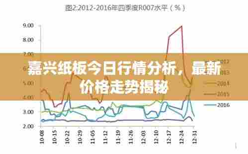 嘉兴纸板今日行情分析，最新价格走势揭秘