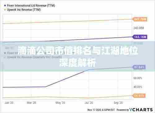 滴滴公司市值排名与江湖地位深度解析