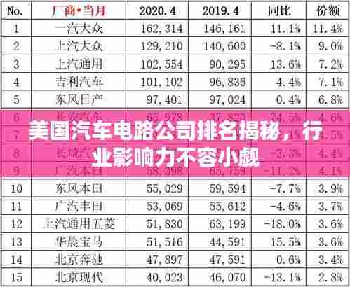 美国汽车电路公司排名揭秘，行业影响力不容小觑
