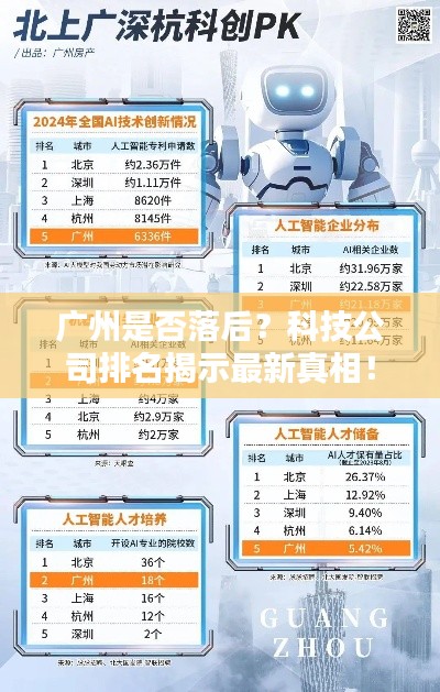 广州是否落后?科技公司排名揭示最新真相!
