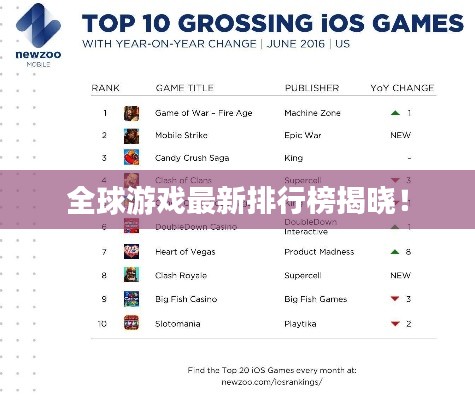 全球游戏最新排行榜揭晓!