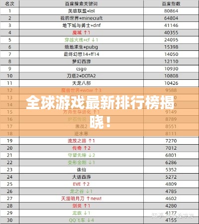 全球游戏最新排行榜揭晓!