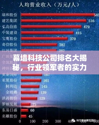 幕墙科技公司排名大揭秘，行业领军者的实力与影响力深度探究