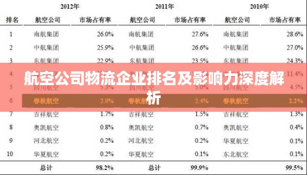 航空公司物流企业排名及影响力深度解析