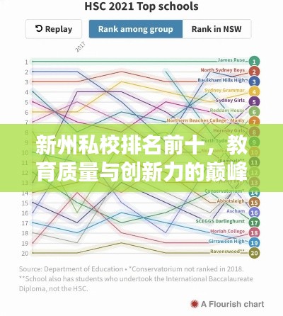 新州私校排名前十,教育质量与创新力的巅峰对决!