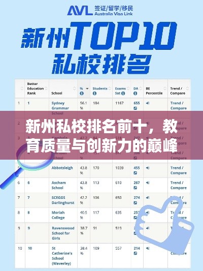 新州私校排名前十,教育质量与创新力的巅峰对决!