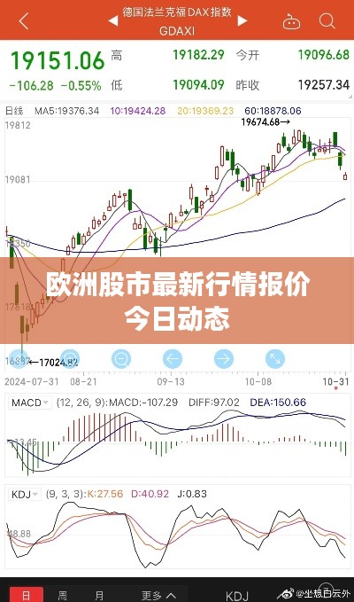 欧洲股市最新行情报价今日动态