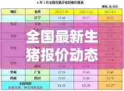 全国最新生猪报价动态,今日价格走势一网打尽