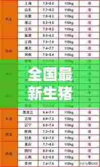全国最新生猪报价动态,今日价格走势一网打尽