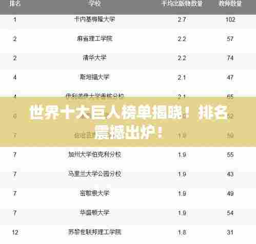 世界十大巨人榜单揭晓！排名震撼出炉！