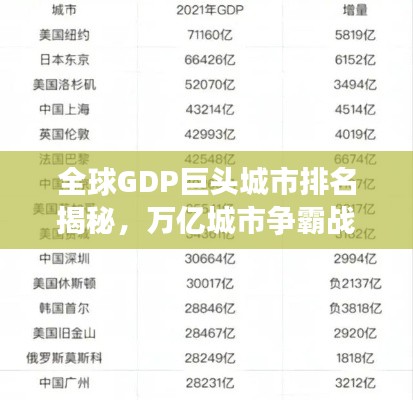 全球GDP巨头城市排名揭秘，万亿城市争霸战！