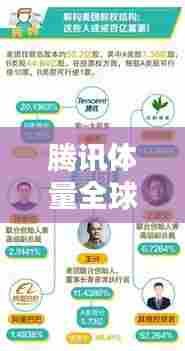 五侯七贵 第3页