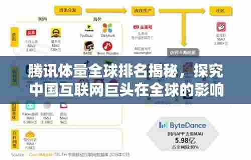腾讯体量全球排名揭秘,探究中国互联网巨头在全球的影响力与地位