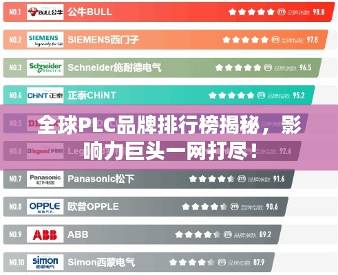 全球PLC品牌排行榜揭秘,影响力巨头一网打尽!