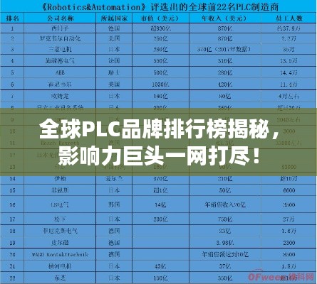 全球PLC品牌排行榜揭秘,影响力巨头一网打尽!