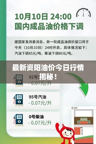 最新资阳油价今日行情揭秘!