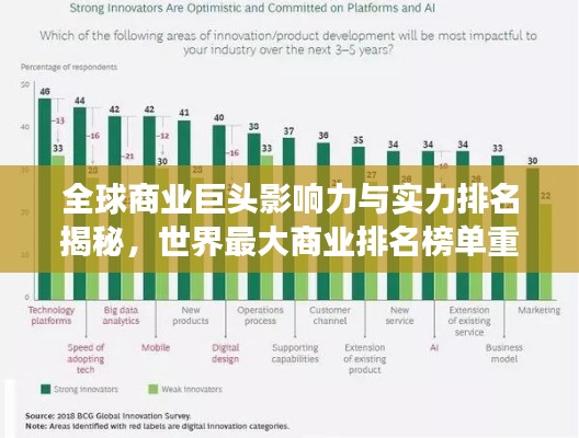 全球商业巨头影响力与实力排名揭秘,世界最大商业排名榜单重磅出炉!