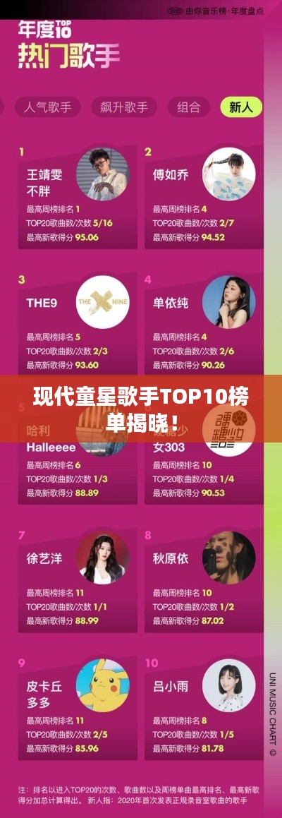 现代童星歌手TOP10榜单揭晓!