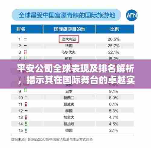 平安公司全球表现及排名解析，揭示其在国际舞台的卓越实力
