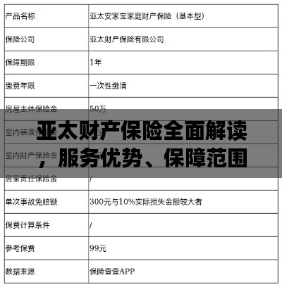 亚太财产保险全面解读,服务优势、保障范围一网打尽!