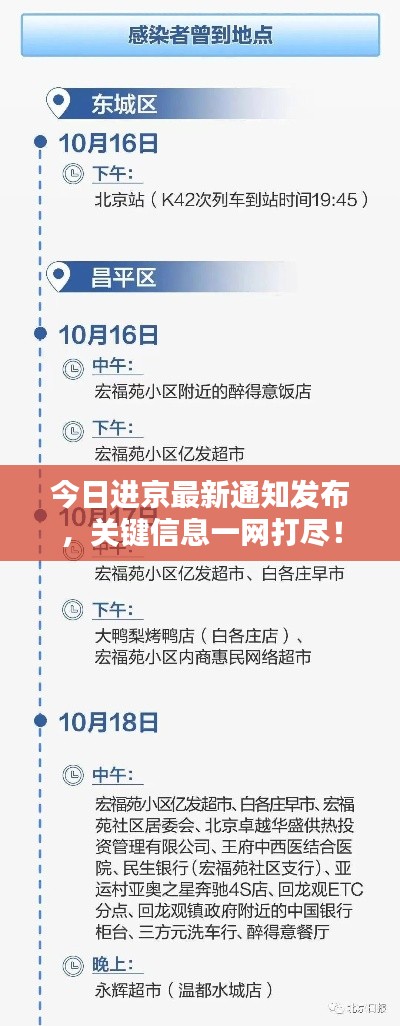 今日进京最新通知发布,关键信息一网打尽!