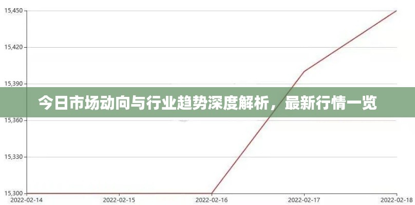 今日市场动向与行业趋势深度解析,最新行情一览