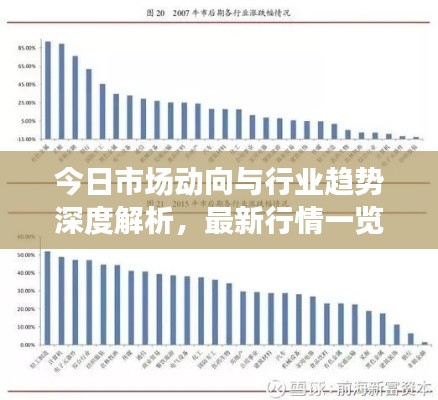 今日市场动向与行业趋势深度解析,最新行情一览