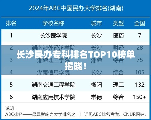 长沙民办专科排名TOP10榜单揭晓!