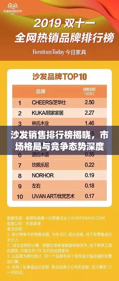 沙发销售排行榜揭晓，市场格局与竞争态势深度解析