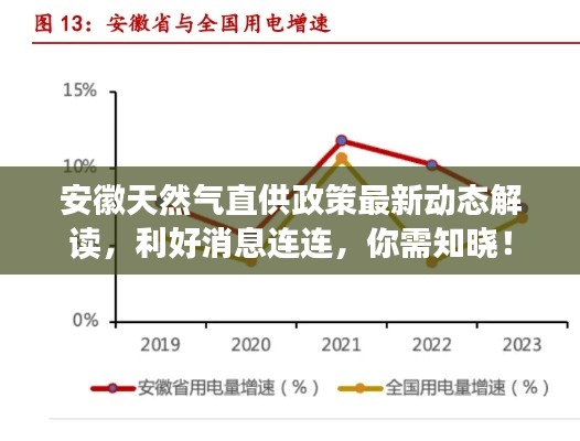 安徽天然气直供政策最新动态解读,利好消息连连,你需知晓!