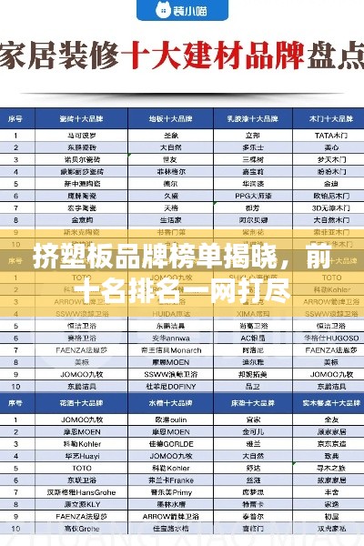 挤塑板品牌榜单揭晓,前十名排名一网打尽