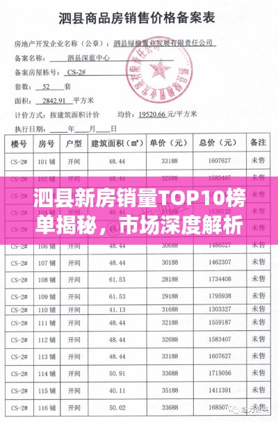 泗县新房销量TOP10榜单揭秘,市场深度解析报告