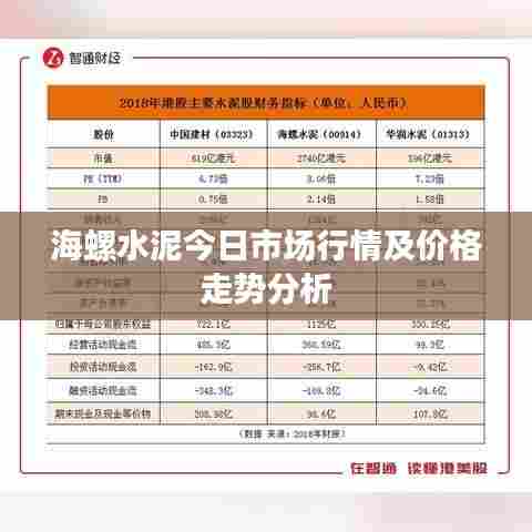 海螺水泥今日市场行情及价格走势分析