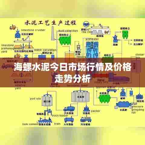 海螺水泥今日市场行情及价格走势分析