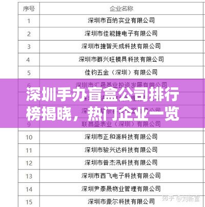 深圳手办盲盒公司排行榜揭晓，热门企业一览