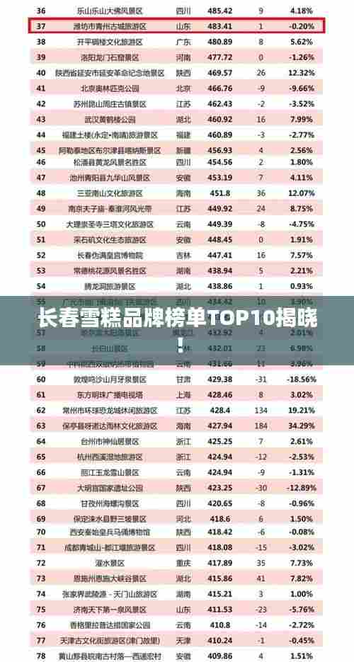 长春雪糕品牌榜单TOP10揭晓!