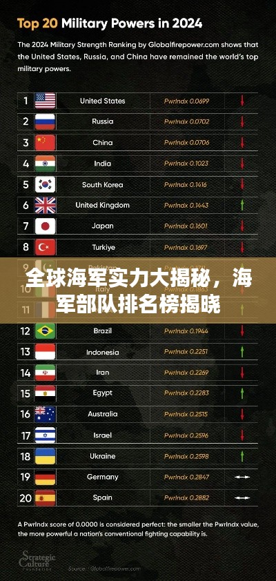 全球海军实力大揭秘,海军部队排名榜揭晓