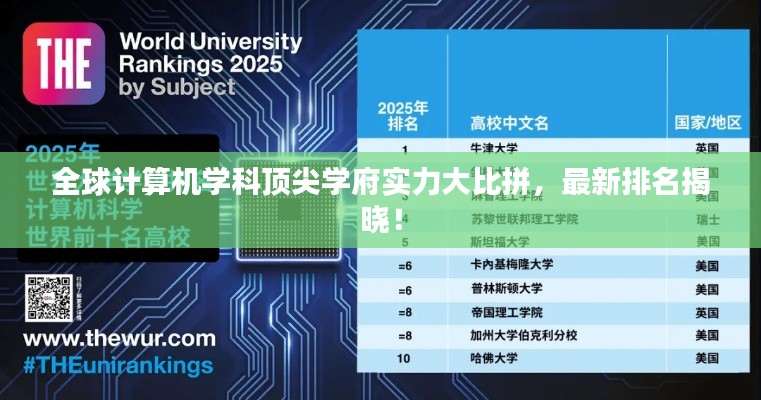 全球计算机学科顶尖学府实力大比拼,最新排名揭晓!