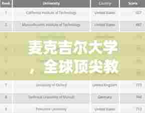 麦克吉尔大学,全球顶尖教育实力与排名解析
