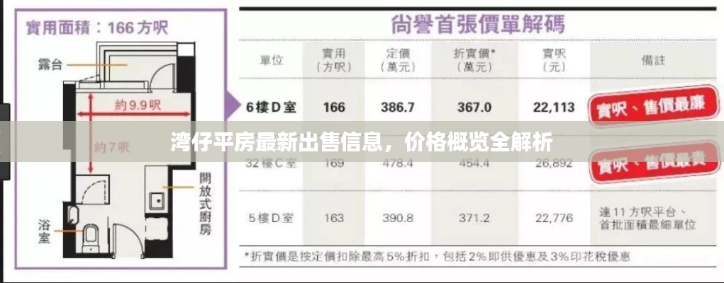 湾仔平房最新出售信息,价格概览全解析