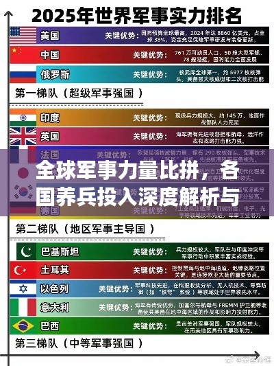 全球军事力量比拼，各国养兵投入深度解析与排名