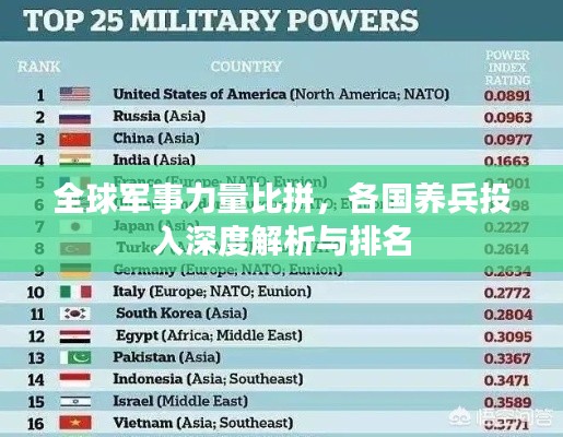 全球军事力量比拼,各国养兵投入深度解析与排名